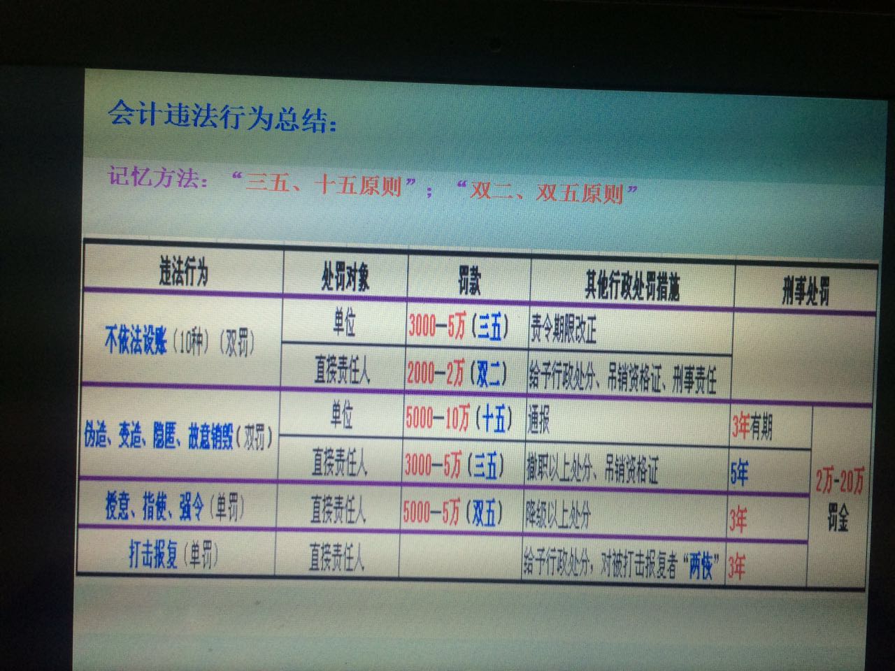 初级会计备考分享ppt,会计初级实务考试经验分享