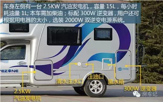 览众皮卡房车最新款视频,览众风骏C4房车