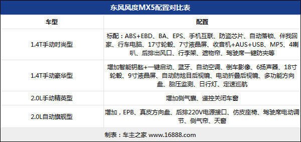 城市suv东风风度mx5也可以去越野,东风风度mx5测评视频