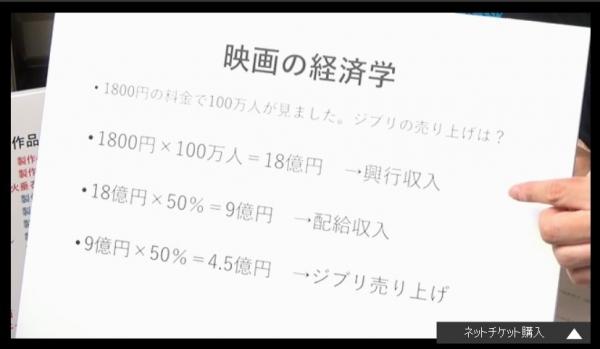 吉卜力工作室北京,吉卜力工作室能挣多少钱
