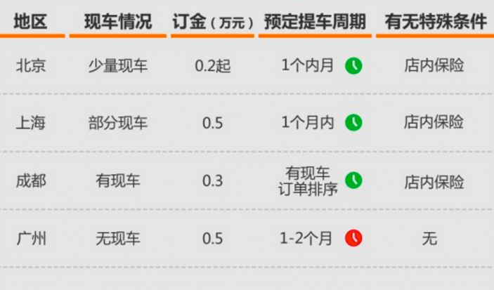 刚出销量突破2000的新能源suv,上市首月销量6000
