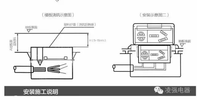 地插明装如何补救,地插怎么防漏电
