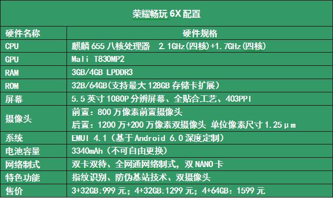 荣耀6x玩吃鸡怎么样,荣耀6x玩cf手游怎么样