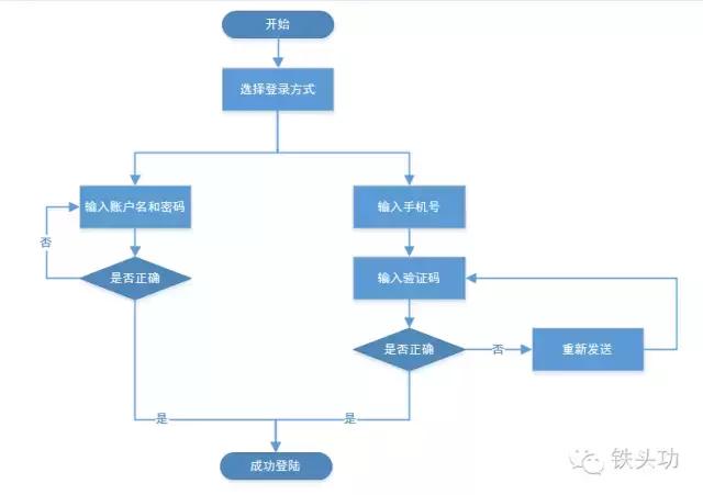 浜у搧娉ㄥ唽鐧诲綍鏂规,浜у搧鍏ラ棬