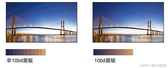 如何正确的选择电脑显示器,电脑显示器的挑选方法