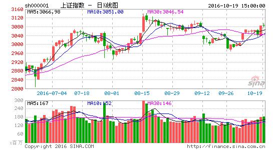 大阳线的右肩收十字星阴线,上涨回调长上影线十字星