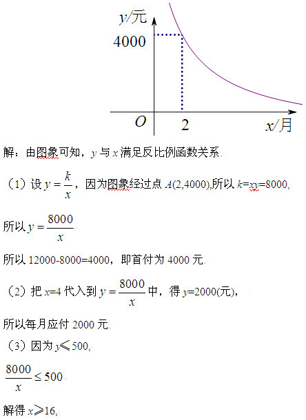 初中数学二次函数的应用,初中数学函数应用