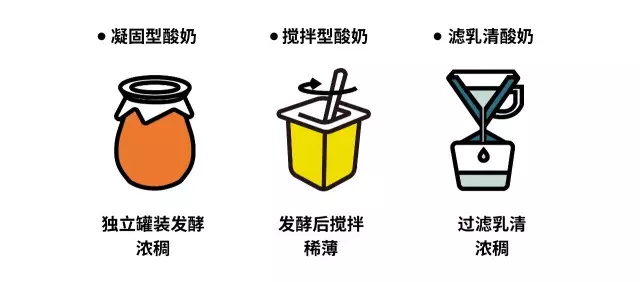 酸奶测评100款,十大酸奶测评视频