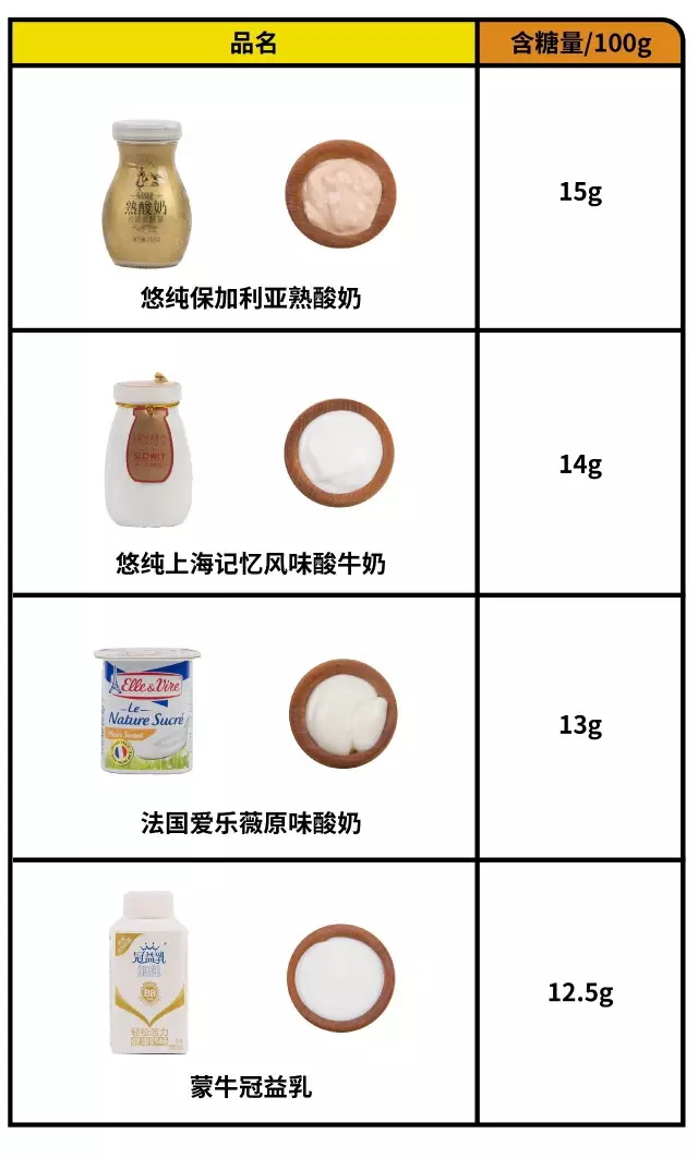 酸奶测评100款,十大酸奶测评视频