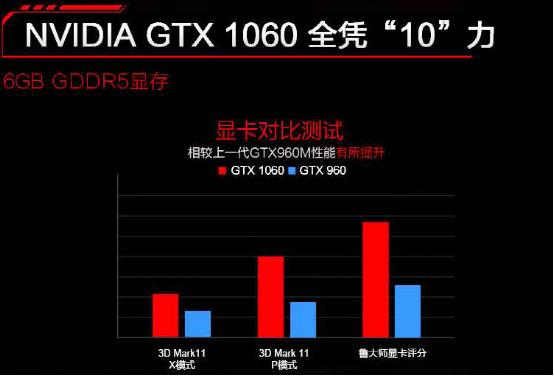 神舟战神z7sp7s2i7-7700,喜迎双11