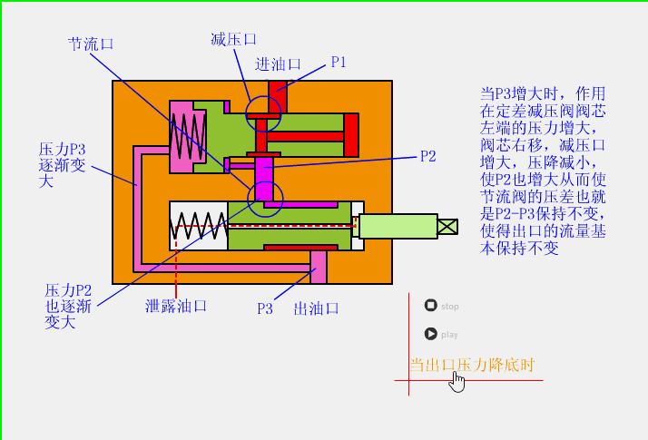 汽车气动阀原理动画演示,河北油船液压阀门遥控系统原理图