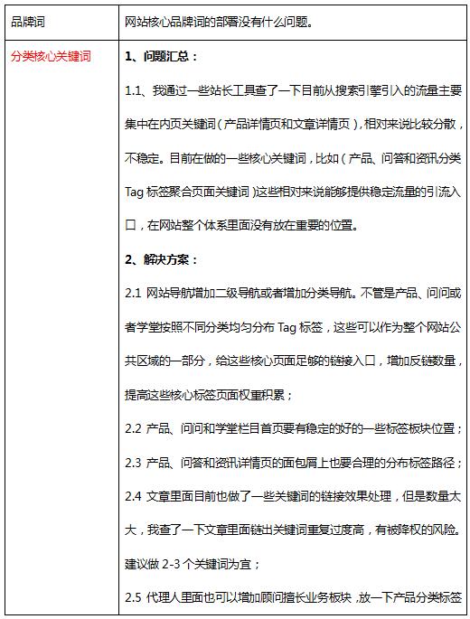 了解seo内容优化的几个方法,一个地区的门户怎么做seo