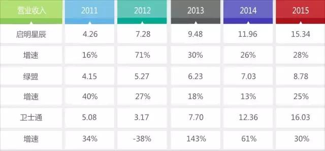 360重回企业安全市场,360转型安全公司