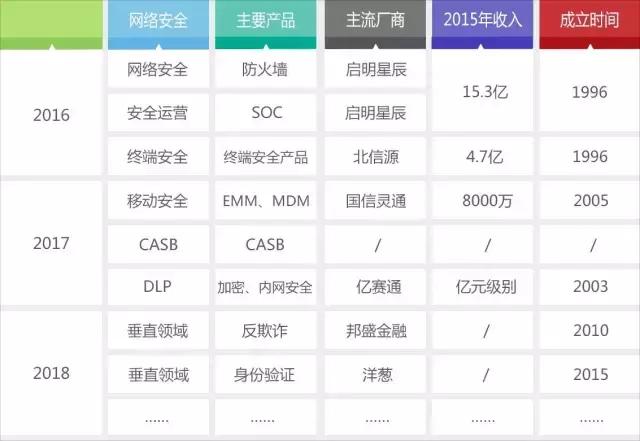 360重回企业安全市场,360转型安全公司