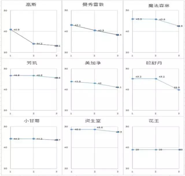 欧舒丹护手霜哪种好用,女士护手霜欧舒丹小样