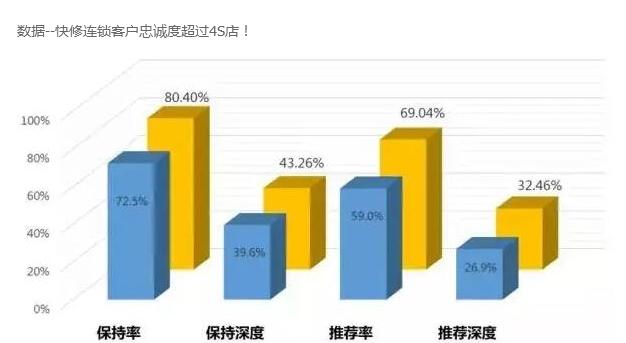 开一家汽车保养快修店要多少钱,开一家汽车美容快修保养店挣钱吗