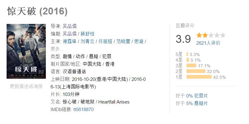 惊天破影评,惊天破谢霆锋影评