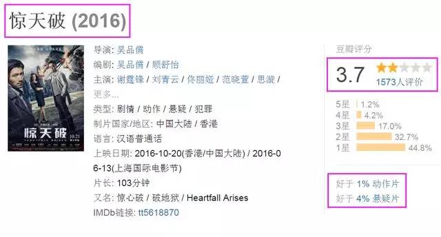 这部烂片我看了十遍,原创当年无人问津的6部烂片