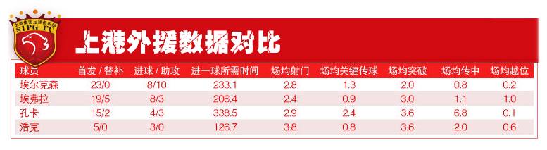 埃弗拉国足,埃弗拉苏亚雷斯厉害么