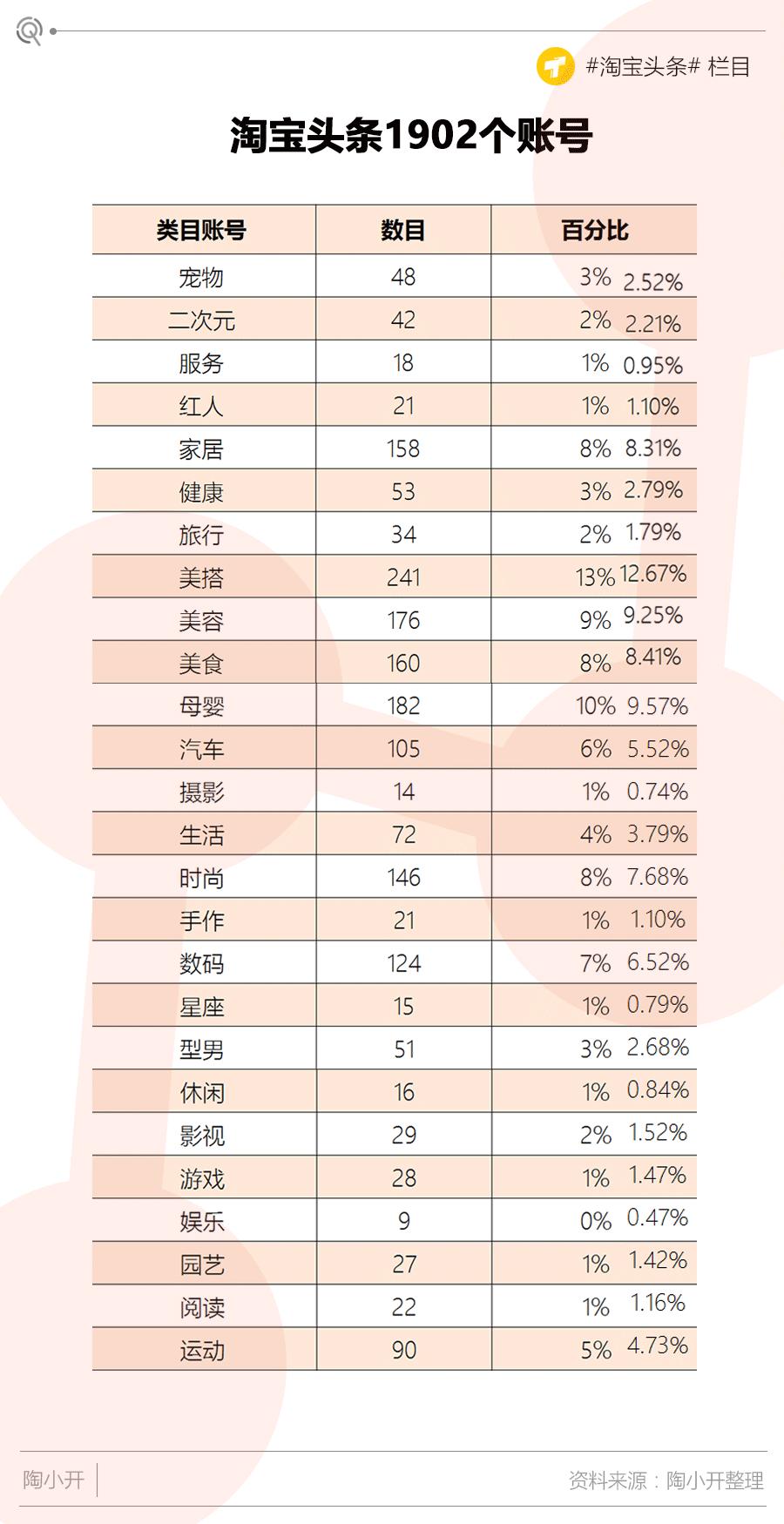 淘宝运动类目运营,淘宝运动类目流量大吗