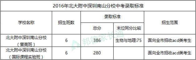 揭秘南山区数一数二的民办高中：深圳北大附中