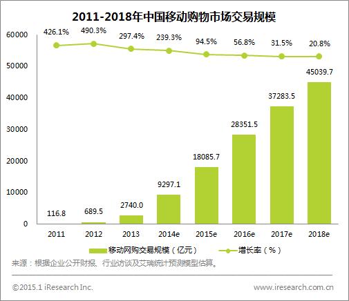 珠宝微商那么火,珠宝市场的骗局揭秘