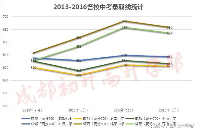 四七九竞赛对比,绵中与四七九哪个学校好