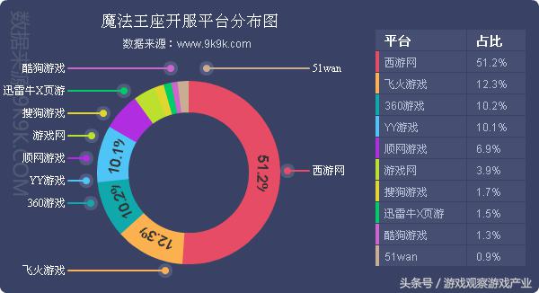 2016年网页游戏市场异常火热,2016最新网页游戏
