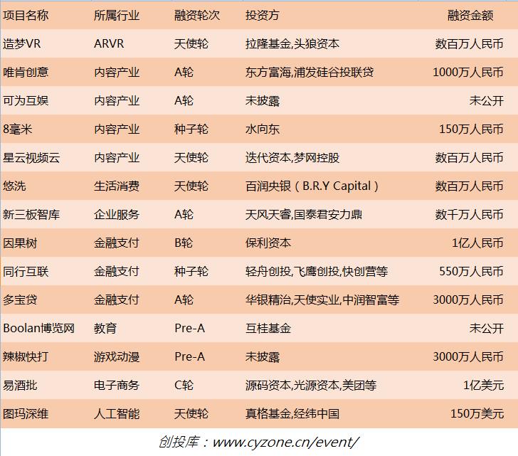 上市公司新三板天使轮融资,新三板a轮融资