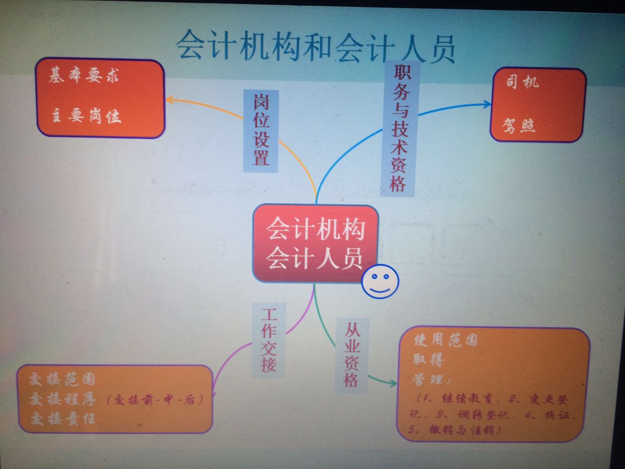初级会计备考分享ppt,会计初级实务考试经验分享