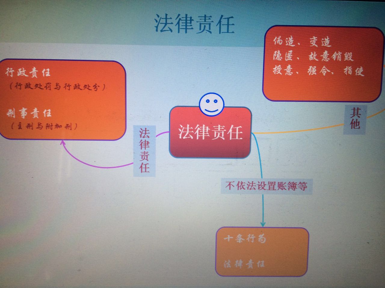 初级会计备考分享ppt,会计初级实务考试经验分享