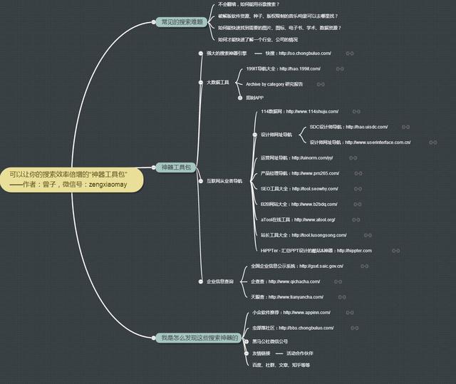 高效的搜索方法和软件,搜索效率工具怎么用
