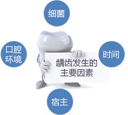 很多蛀牙有洞怎么处理,多颗蛀牙为什么要分别去弄