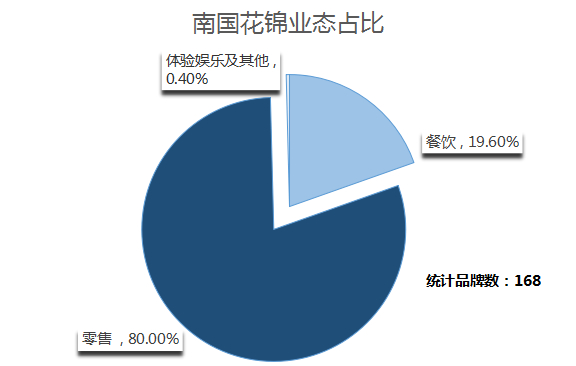 贵阳购物中心业绩排行榜,贵阳市购物中心排名