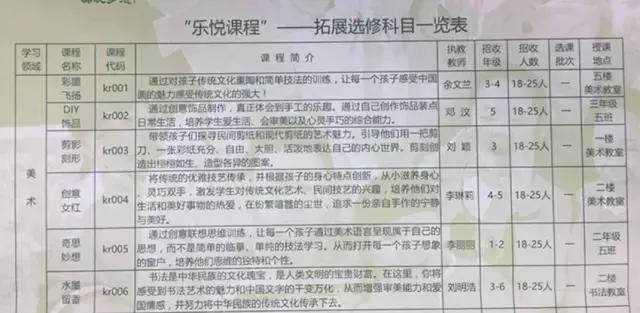 武侯一片区学校,武侯片区小学