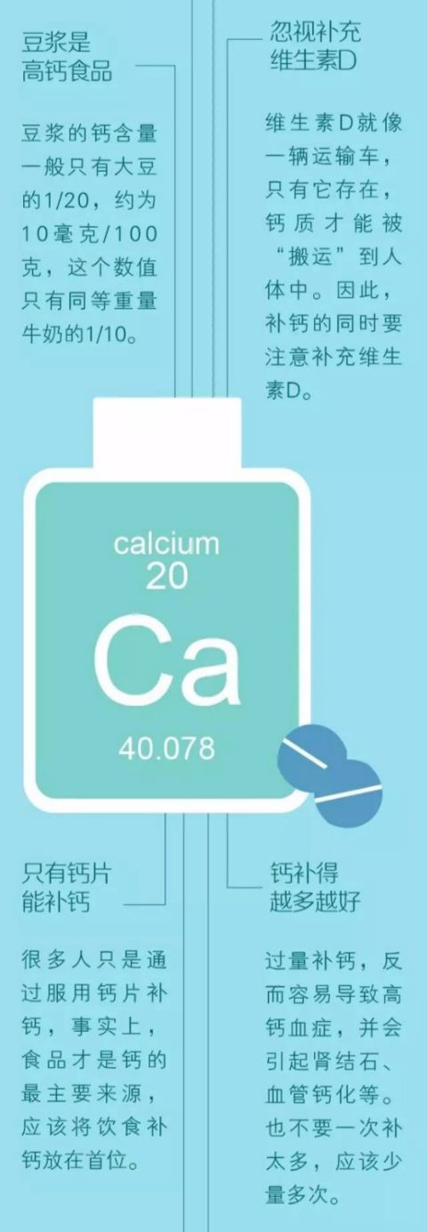 骨科专家的补钙“绝招”，挽救那些年我们白补的钙