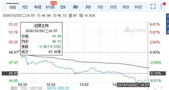 这家造脑膜的公司为何一直搞收购？
