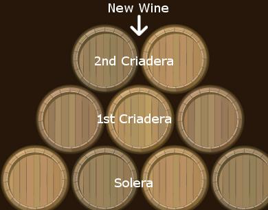 胖厨辣味菜,奶油雪莉酒西班牙