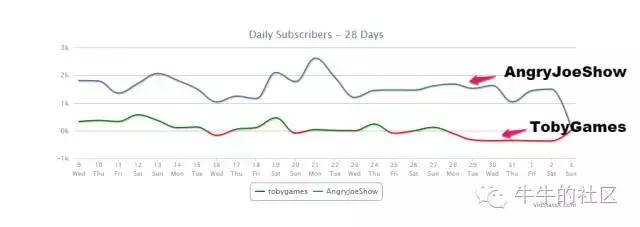 youtube推广网红,youtube网红推广平台