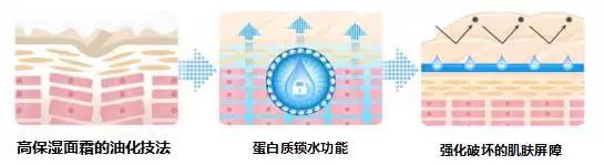 我要护肤实力派,“膜”力谁来做主?