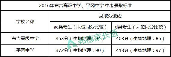 龙岗高级中学和龙岗外国语哪个好,深圳高级中学龙岗学校怎么样