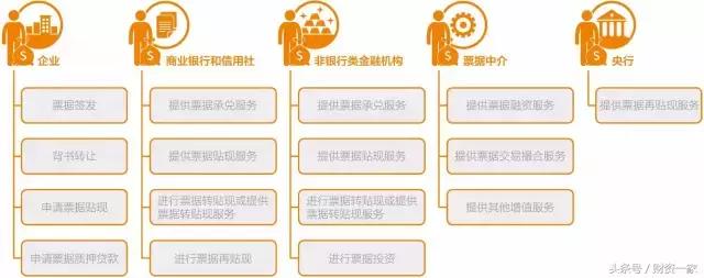 票据圈里的那些行话你懂多少,票据行业深度解析