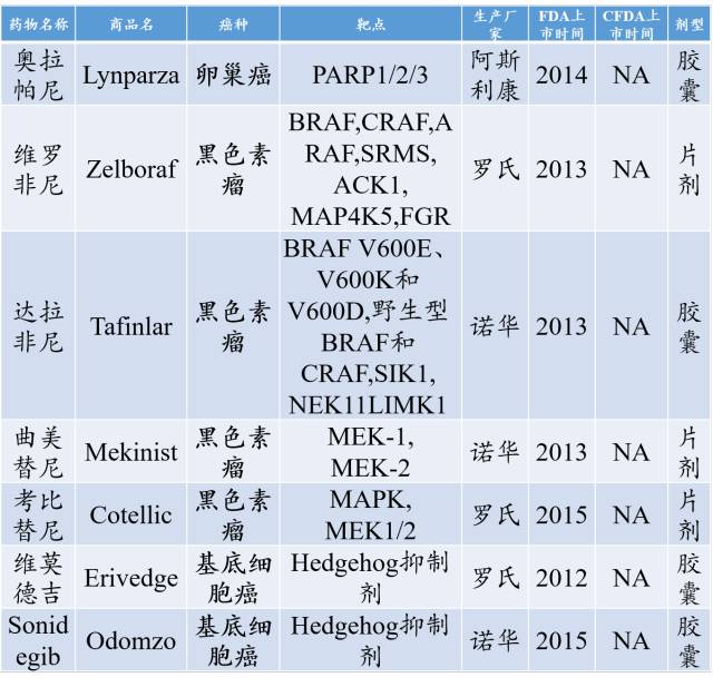 实体瘤抗癌药最新突破,最新靶向药物汇总