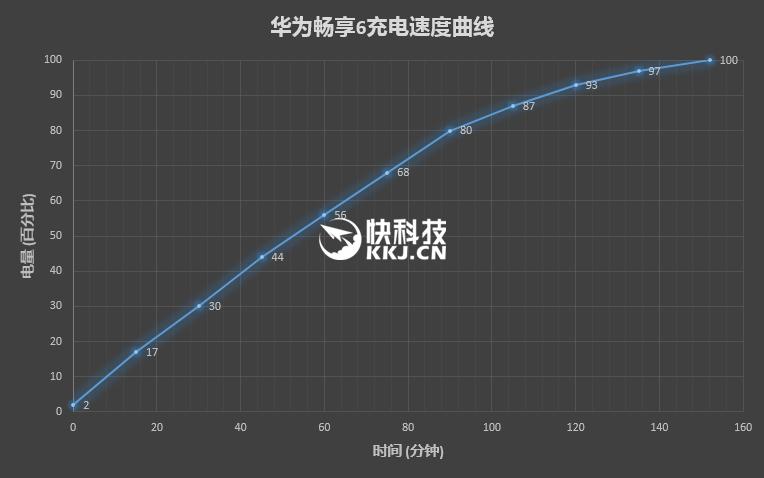 华为畅享6最新报价,华为畅享6测评