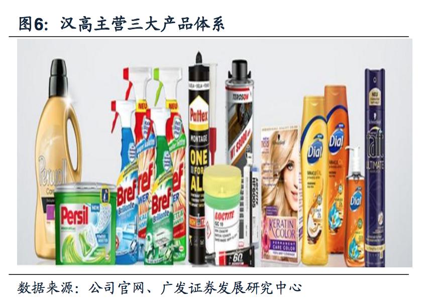 探秘德国日化帝国：汉高140年的商业传奇