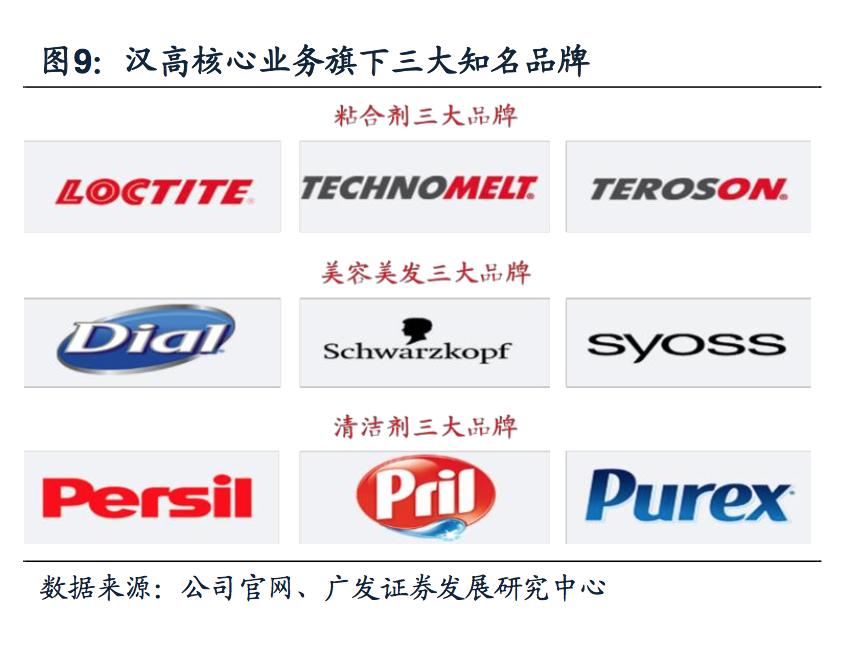 探秘德国日化帝国：汉高140年的商业传奇
