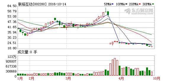 联络互动何志涛,联络互动和新蛋的关系