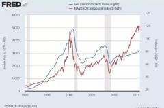 美元加息大宗商品价格的影响,美元加息对大宗商品有何影响