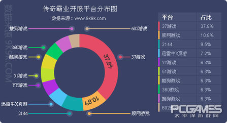 网页游戏数据报告,网页游戏日活跃度排行榜