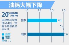标致301仪表盘油耗怎么调回来,16年标致301自动挡怎么看是不是6at